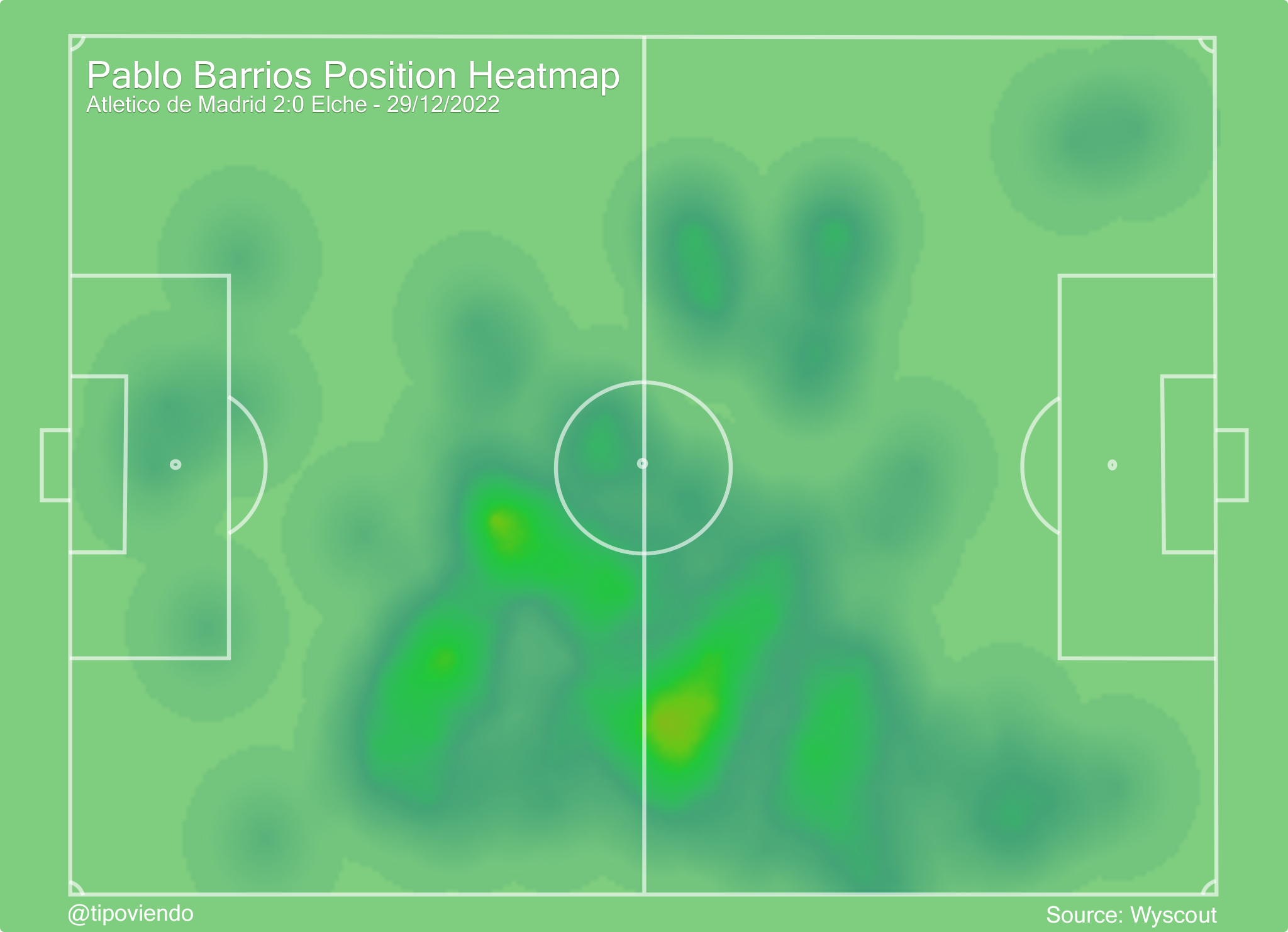 Pablo Barrios position heatmap against Elche