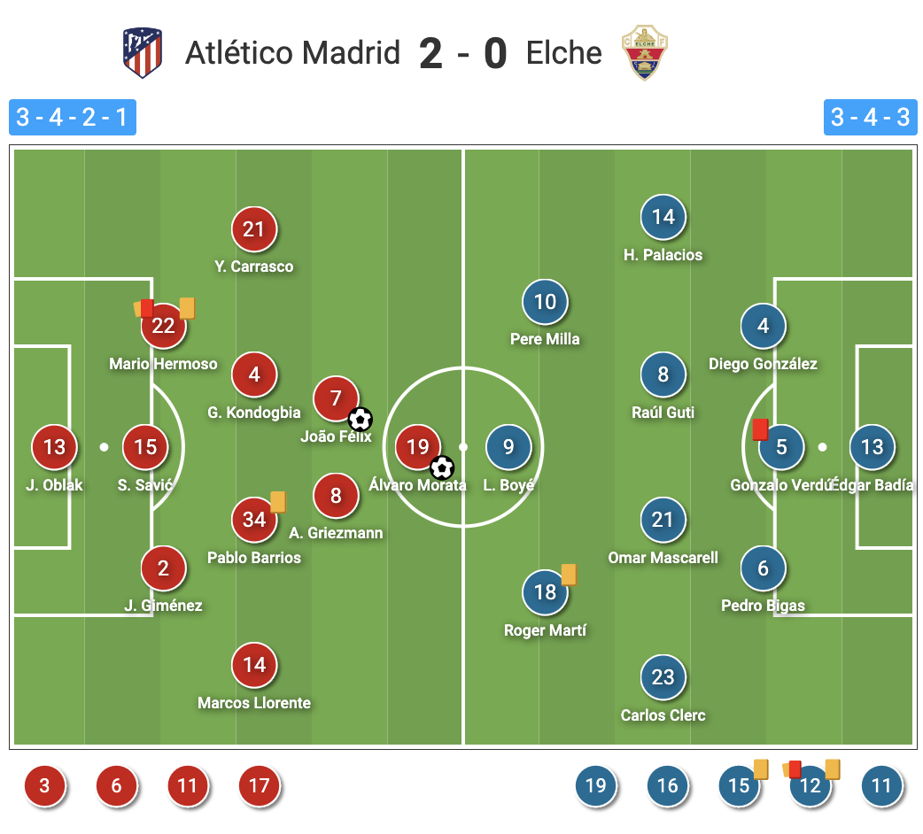 Atlético Madrid and Elche starting formations
